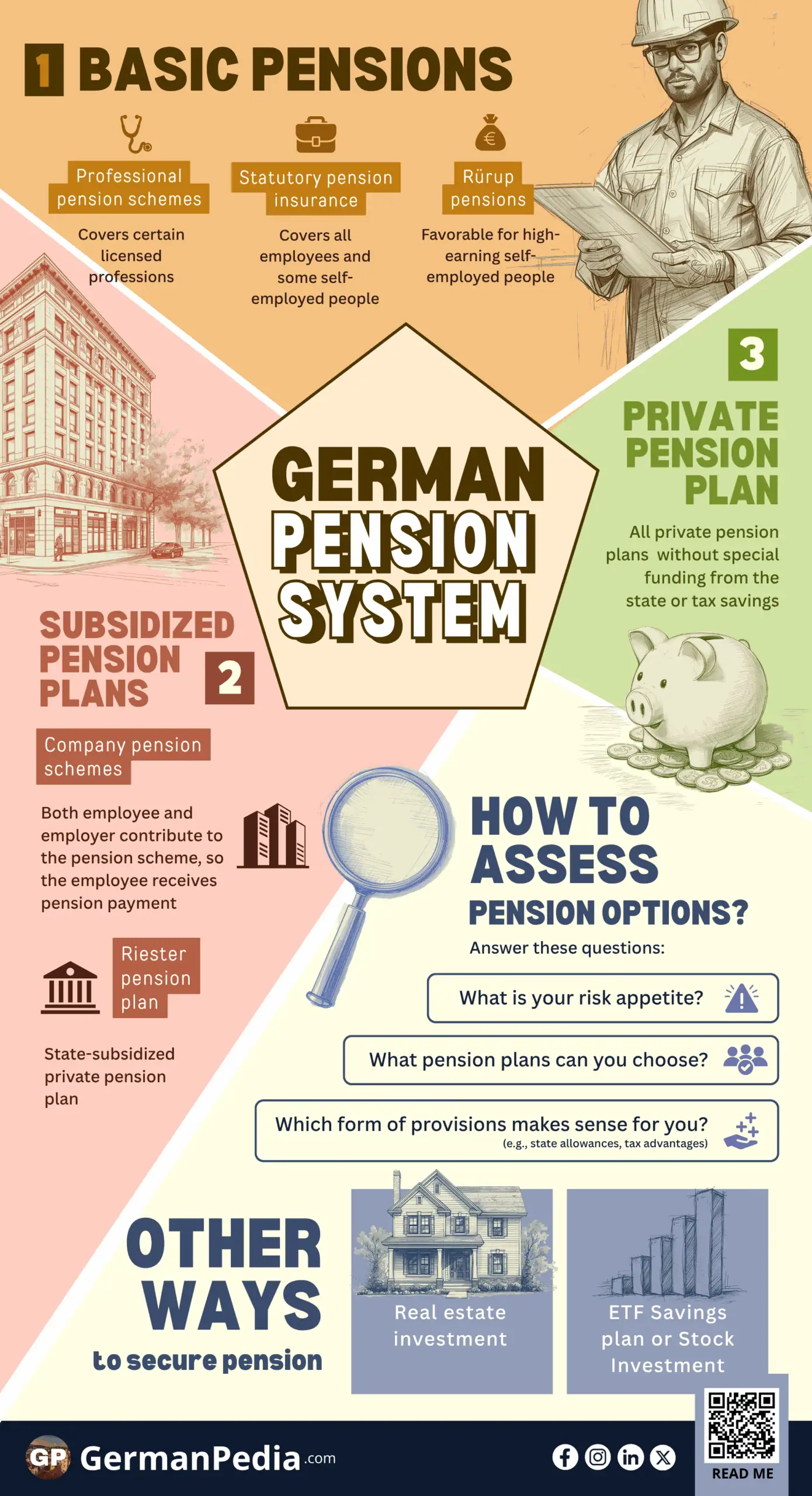 Pension in Germany