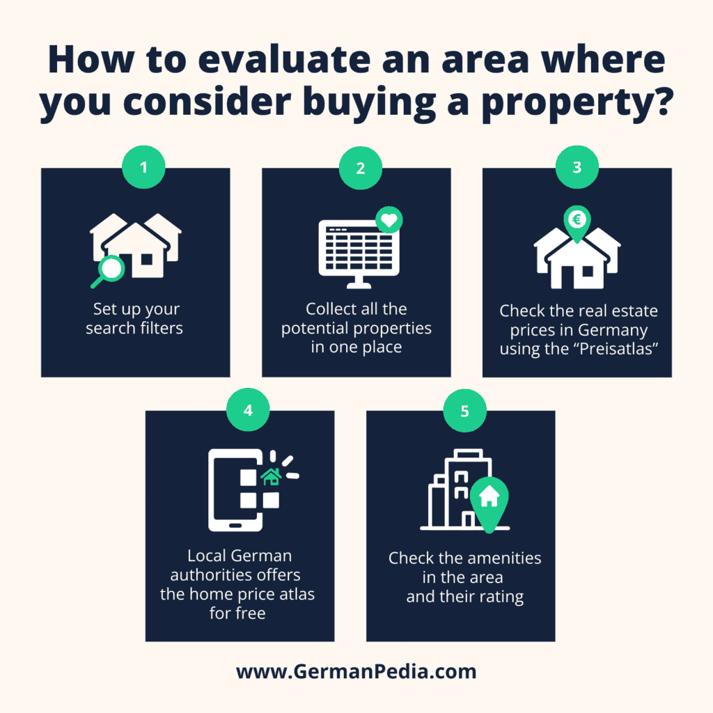 How to evaluate an area where you consider buying a property
