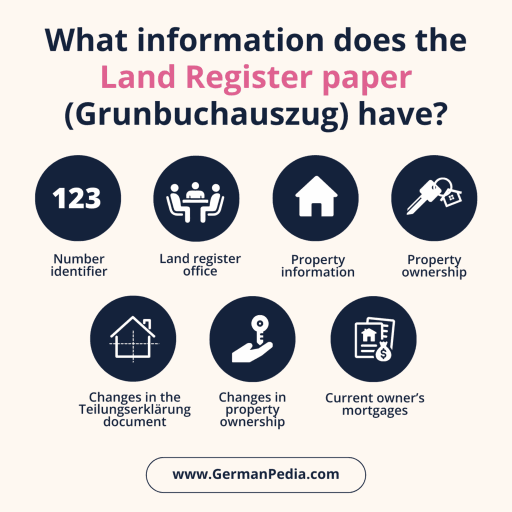 2.1 What information does the Land Register paper (Grunbuchauszug) have?