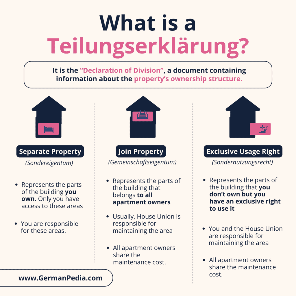 What is a Teilungserklärung document?