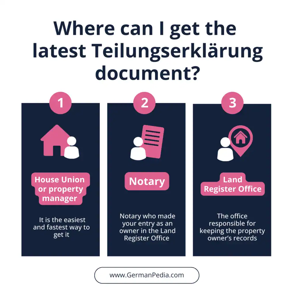 From where can I get the latest Teilungserklärung document?