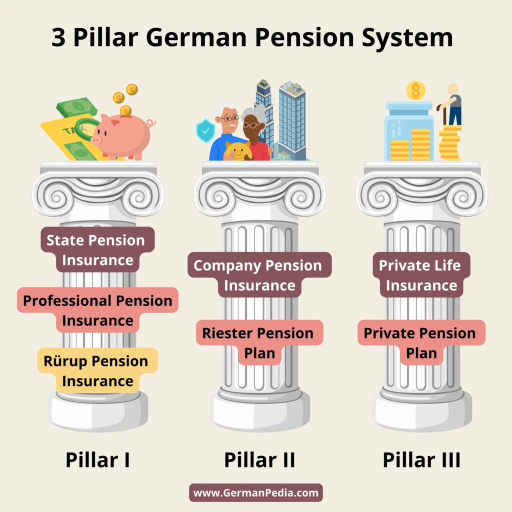 3 pillar german pension system