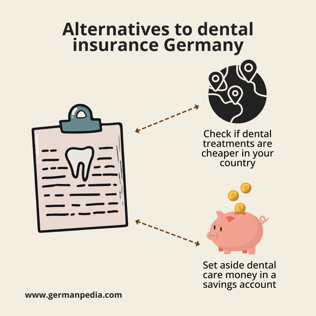 Alternatives to dental insurance Germany