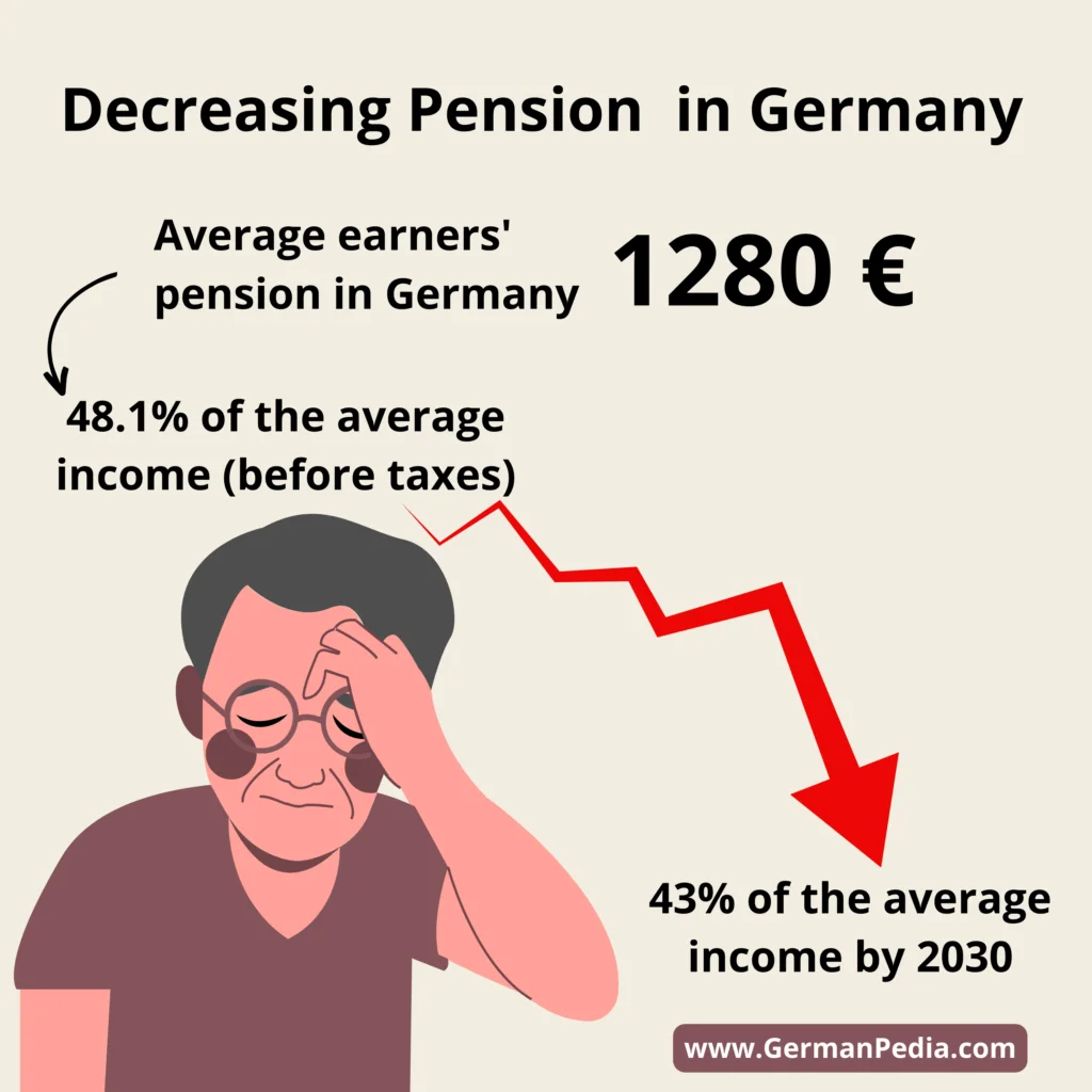 Average state pension in Germany