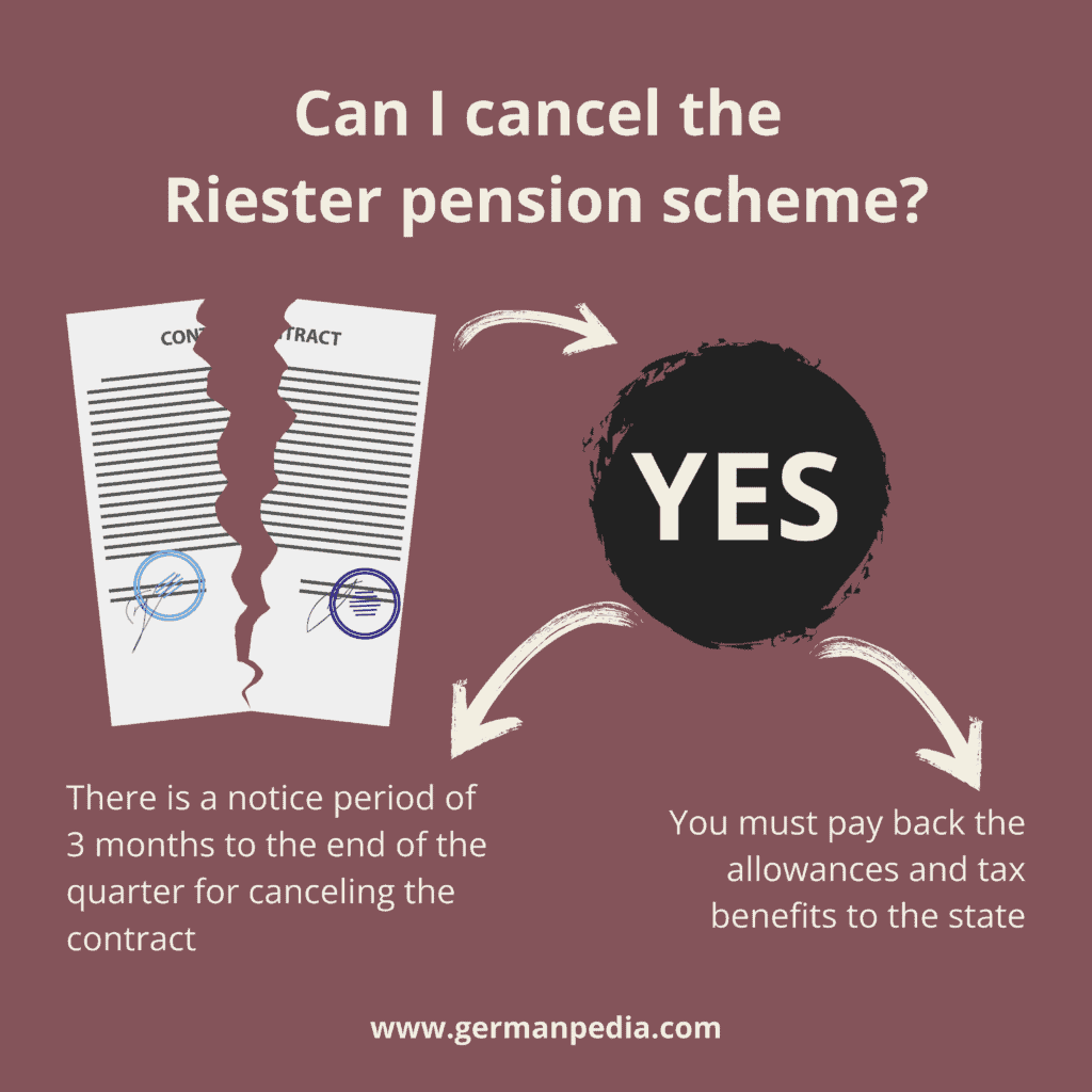 Cancel Riester pension