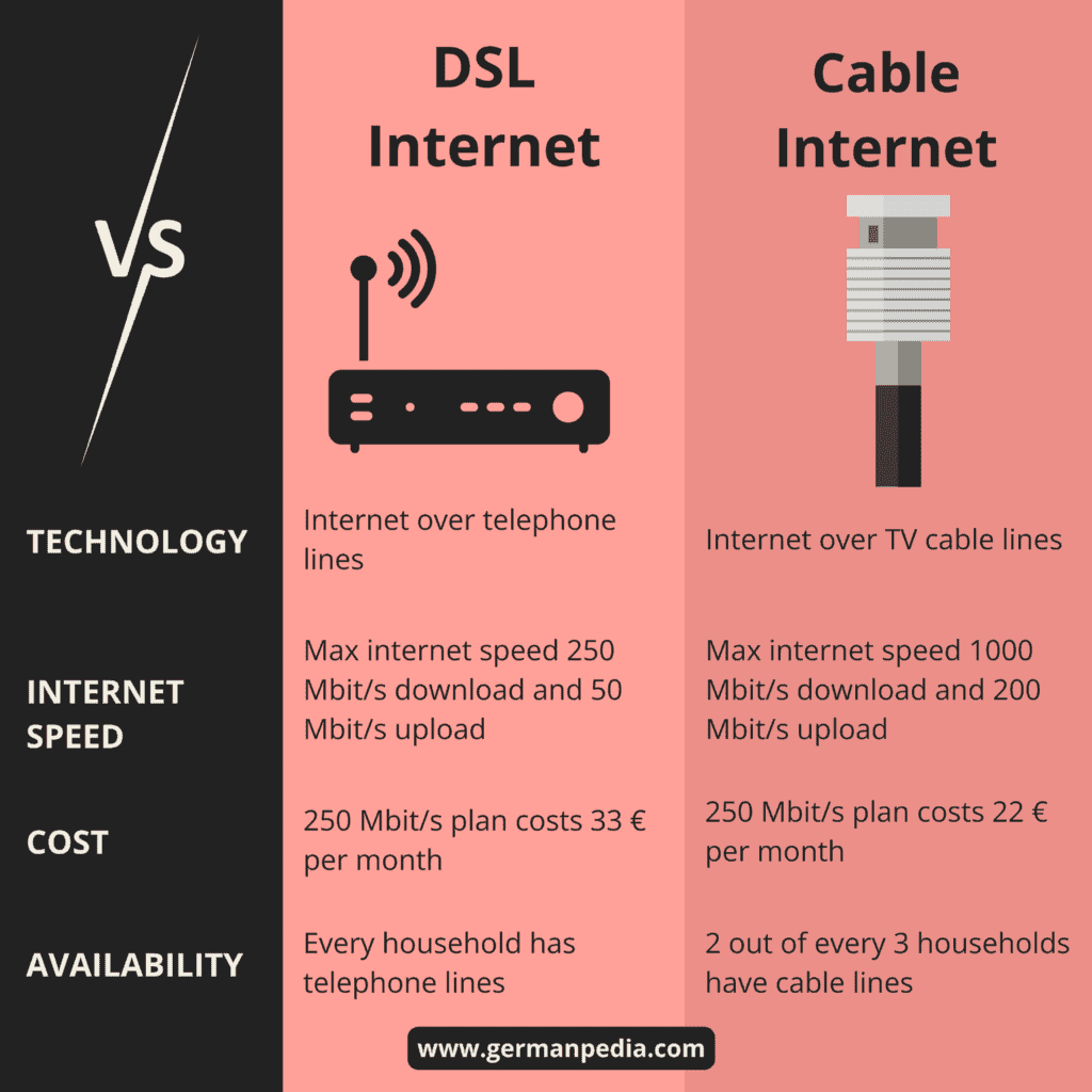 DSL vs cable internet