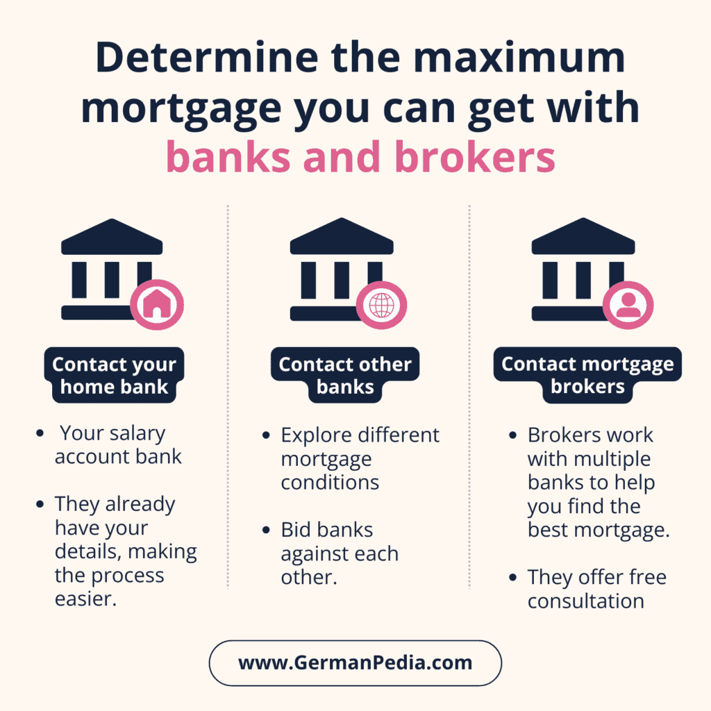 #2 How do you determine the maximum mortgage you can get?