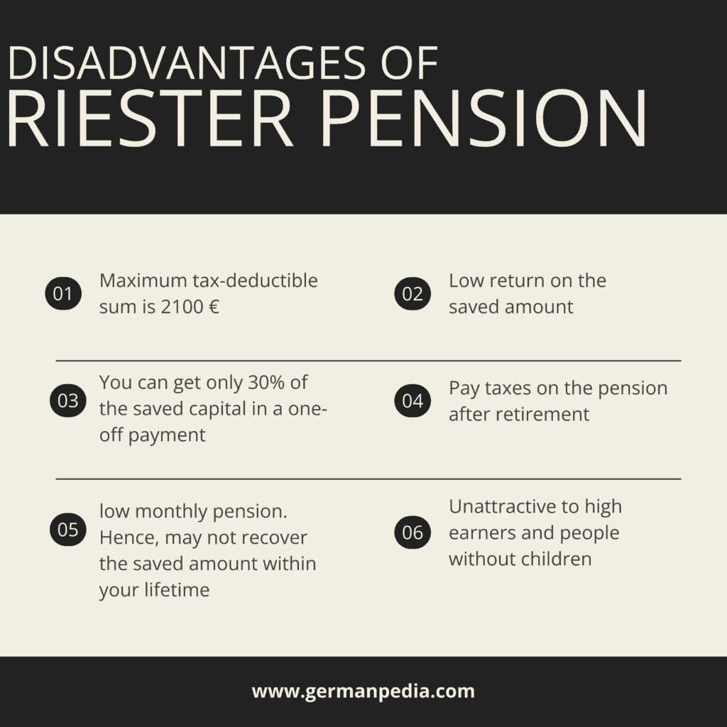 Disadvantages of Riester pension Germany