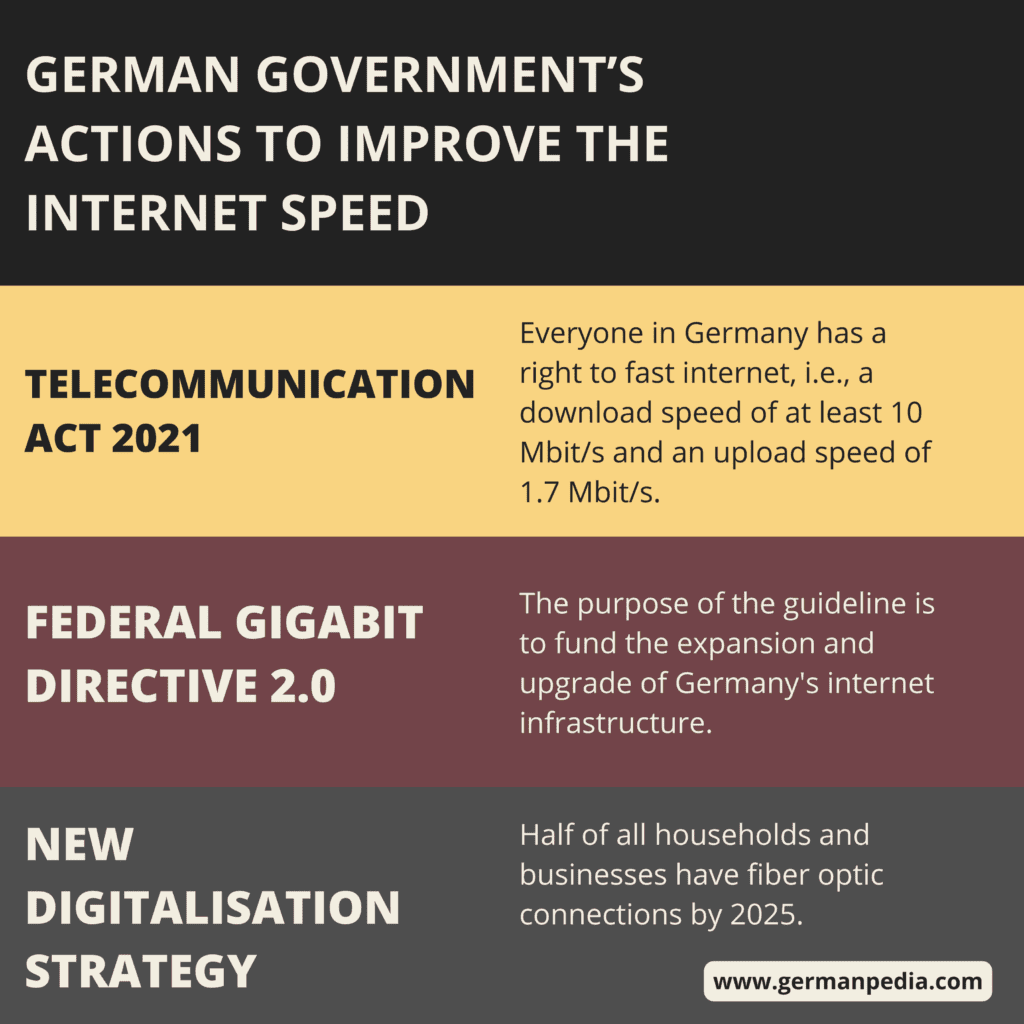 German government’s actions to improve the internet speed