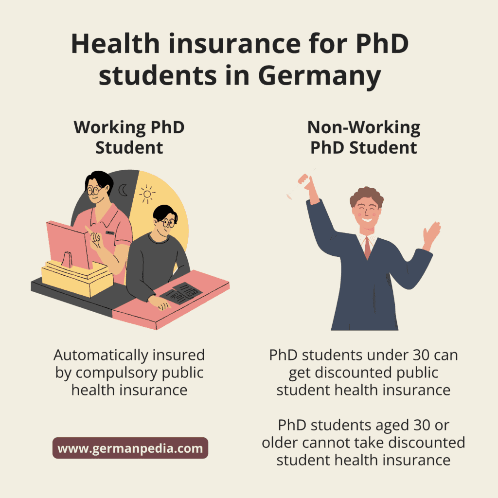 Health insurance for PhD students in Germany