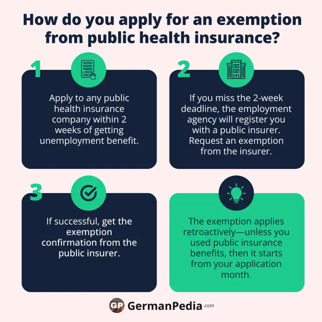 Wie beantragst du eine Befreiung von der gesetzlichen Krankenversicherung?