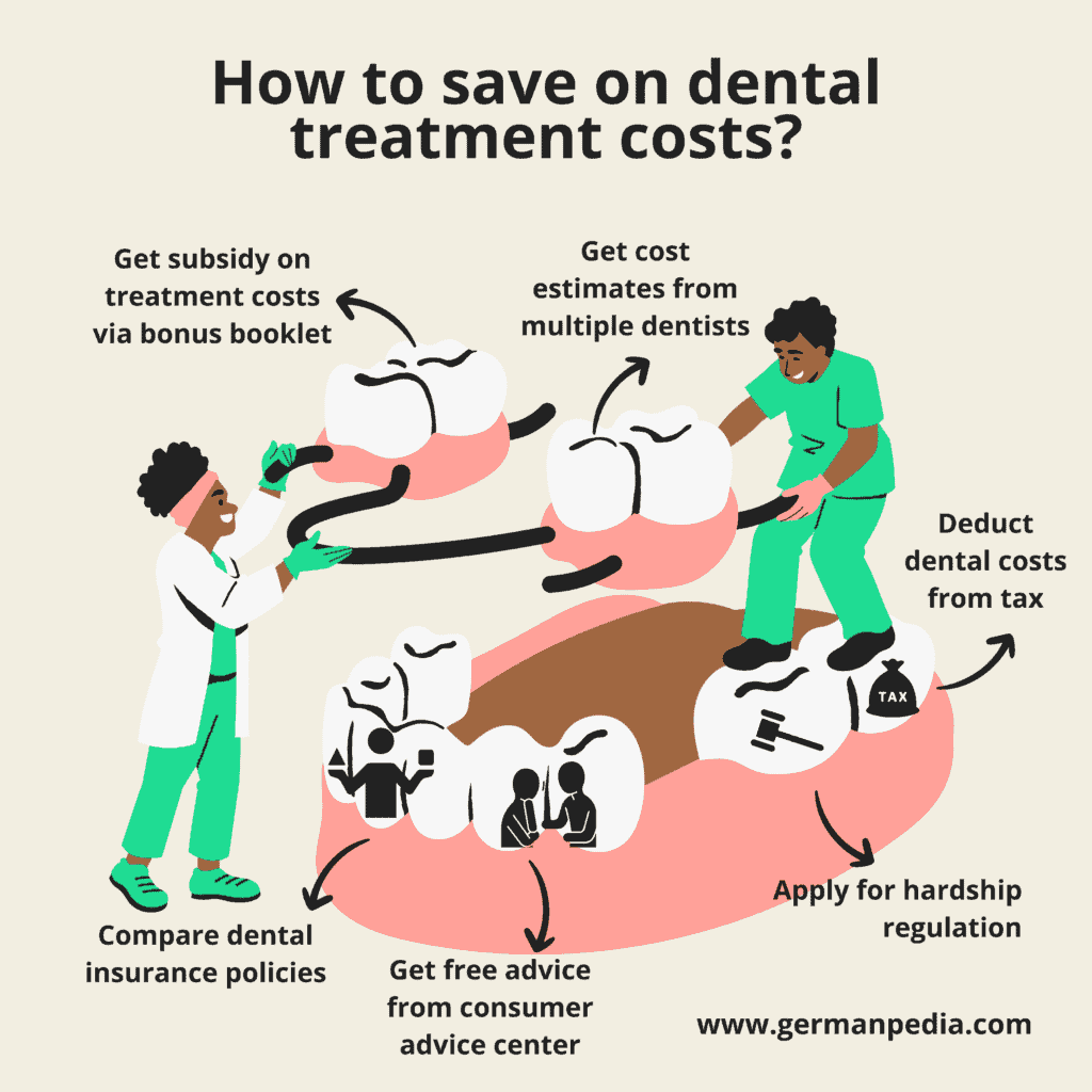 How to save on dental treatment costs