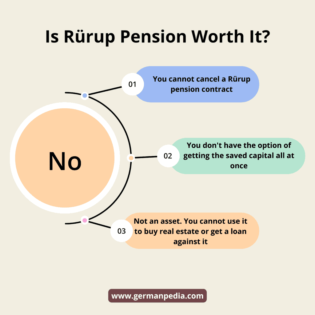 Is Rürup pension worth it