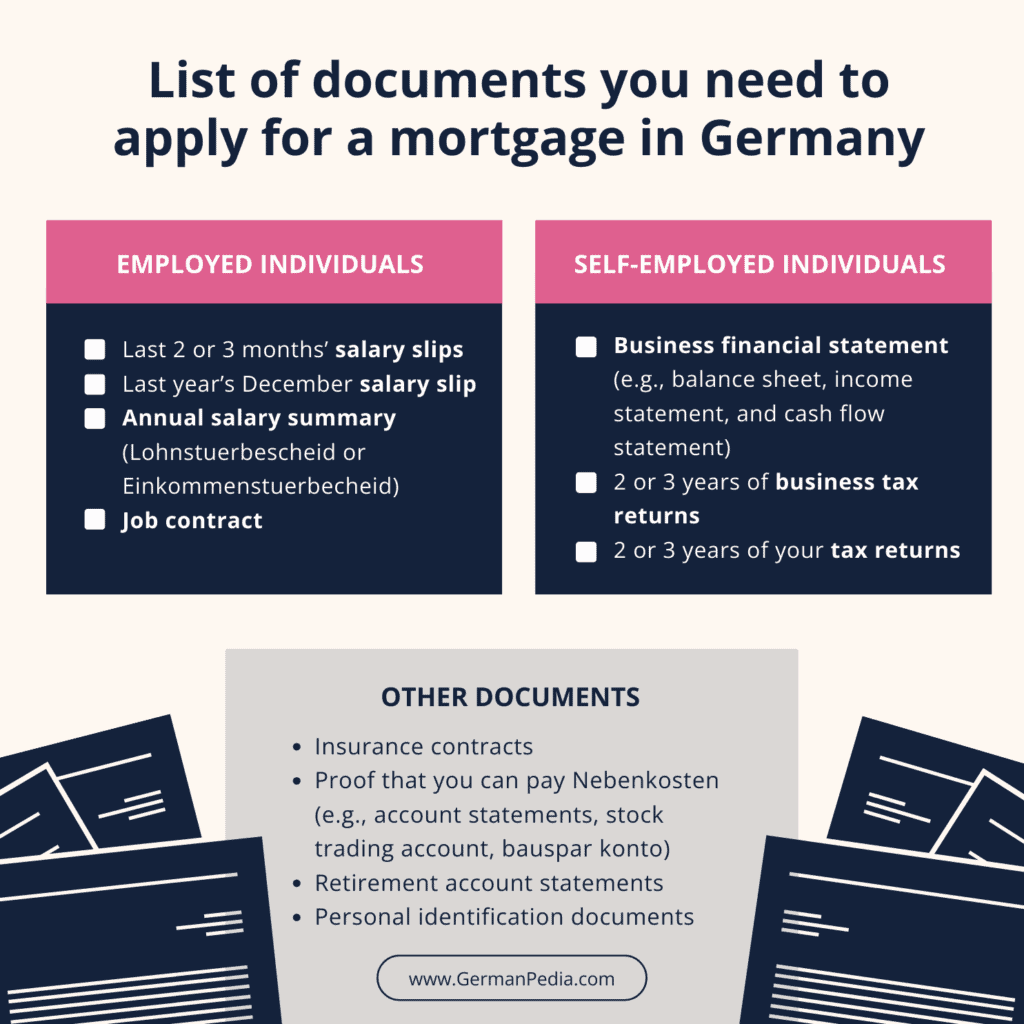 #3 List of documents you need to apply for a mortgage in Germany