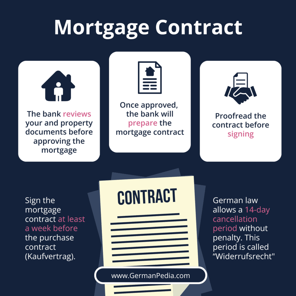 #6 Mortgage contract