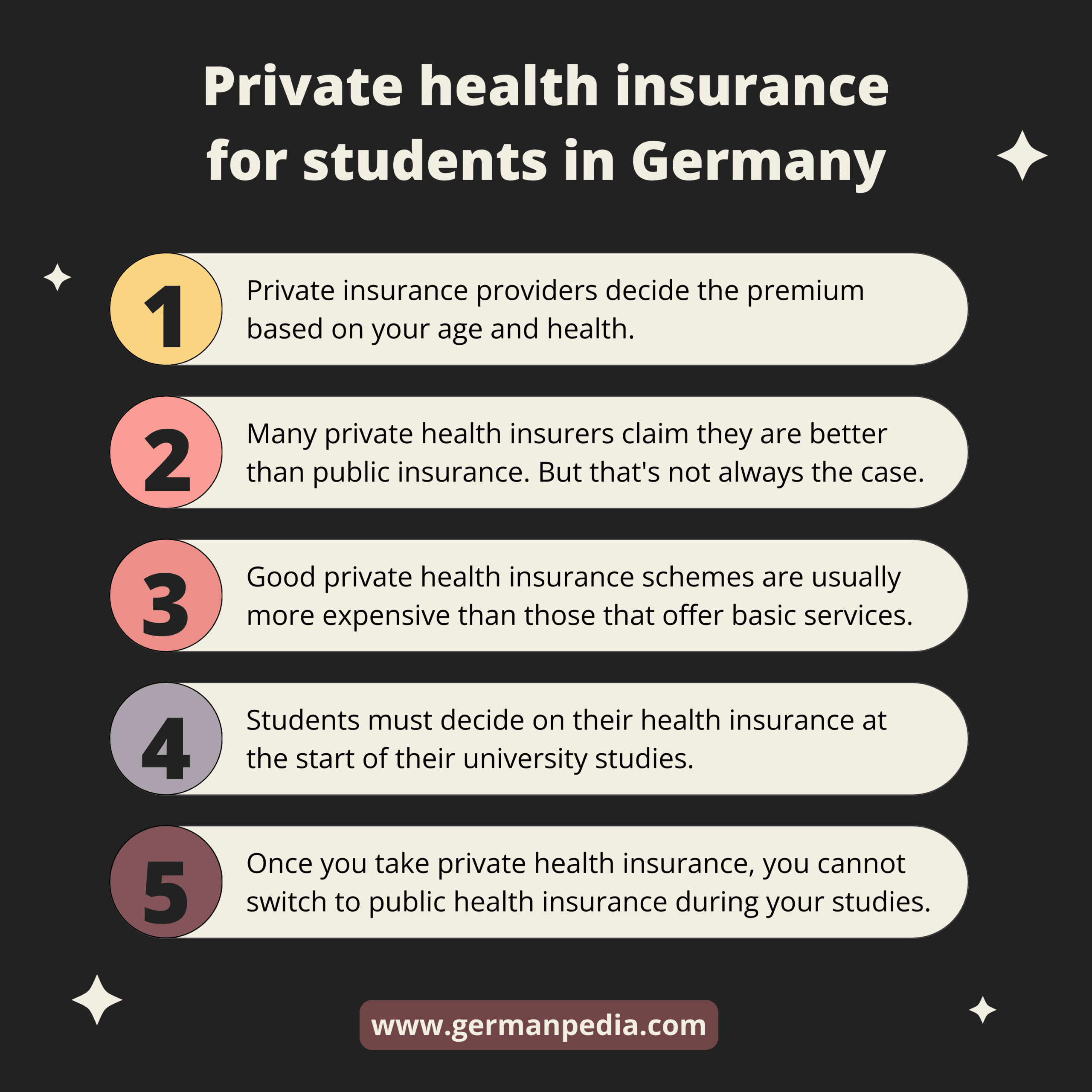 Private health insurance for international students in Germany