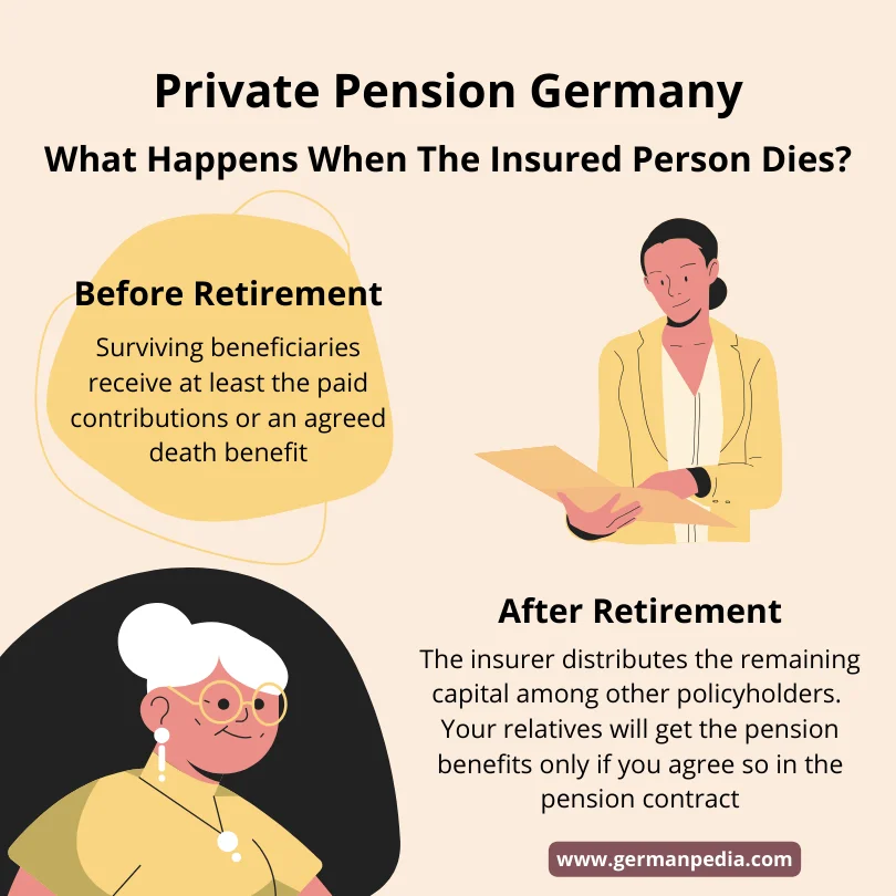 Private pension when insurer dies
