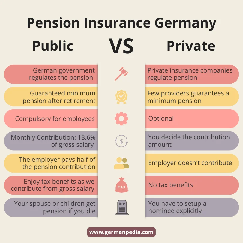 Private vs public pension insurance