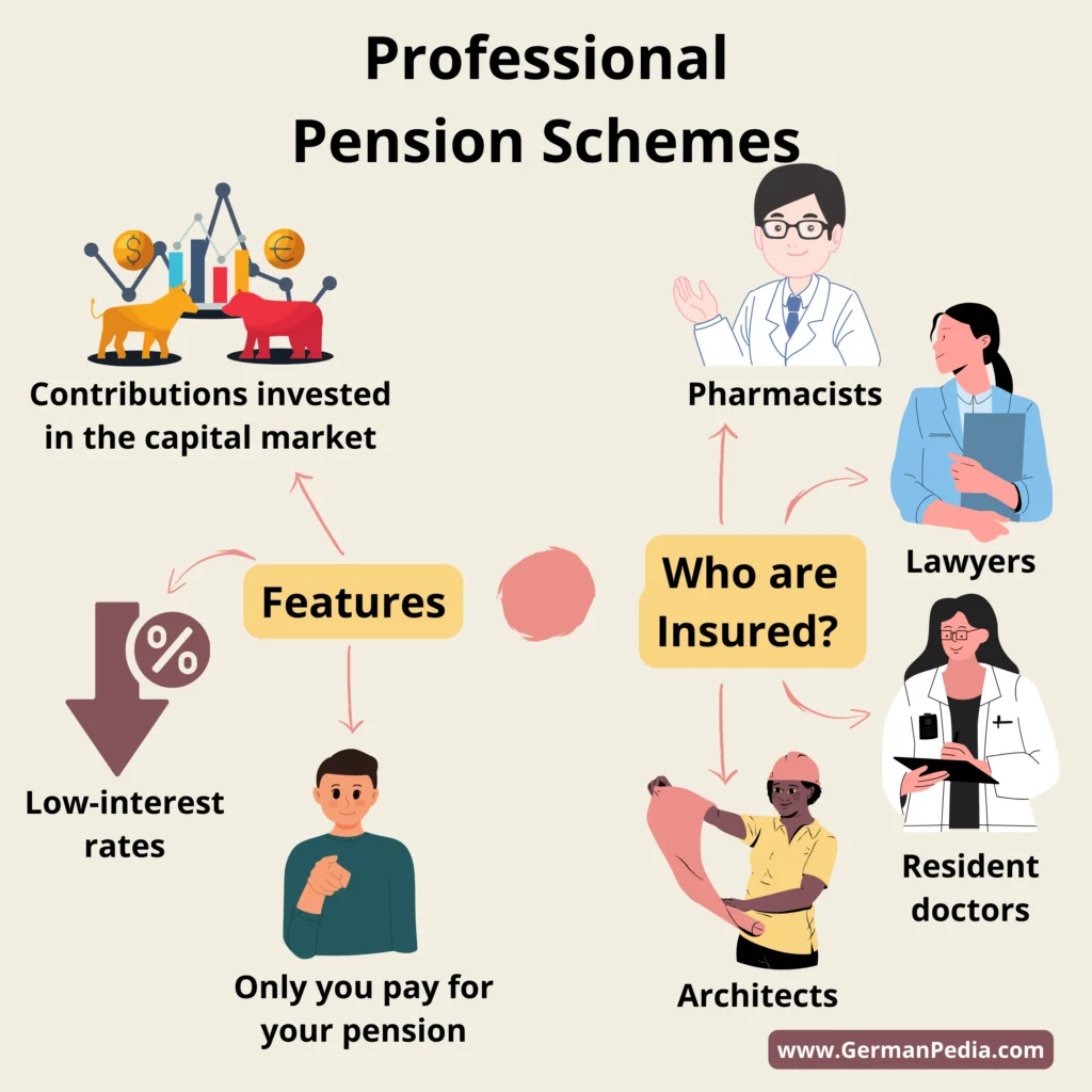 Professional pension schemes