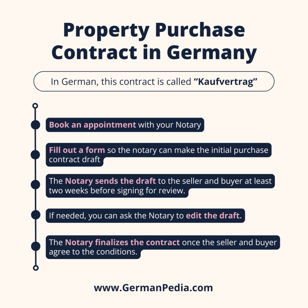 The initial draft of the purchase contract (Kaufvertrag in German)
