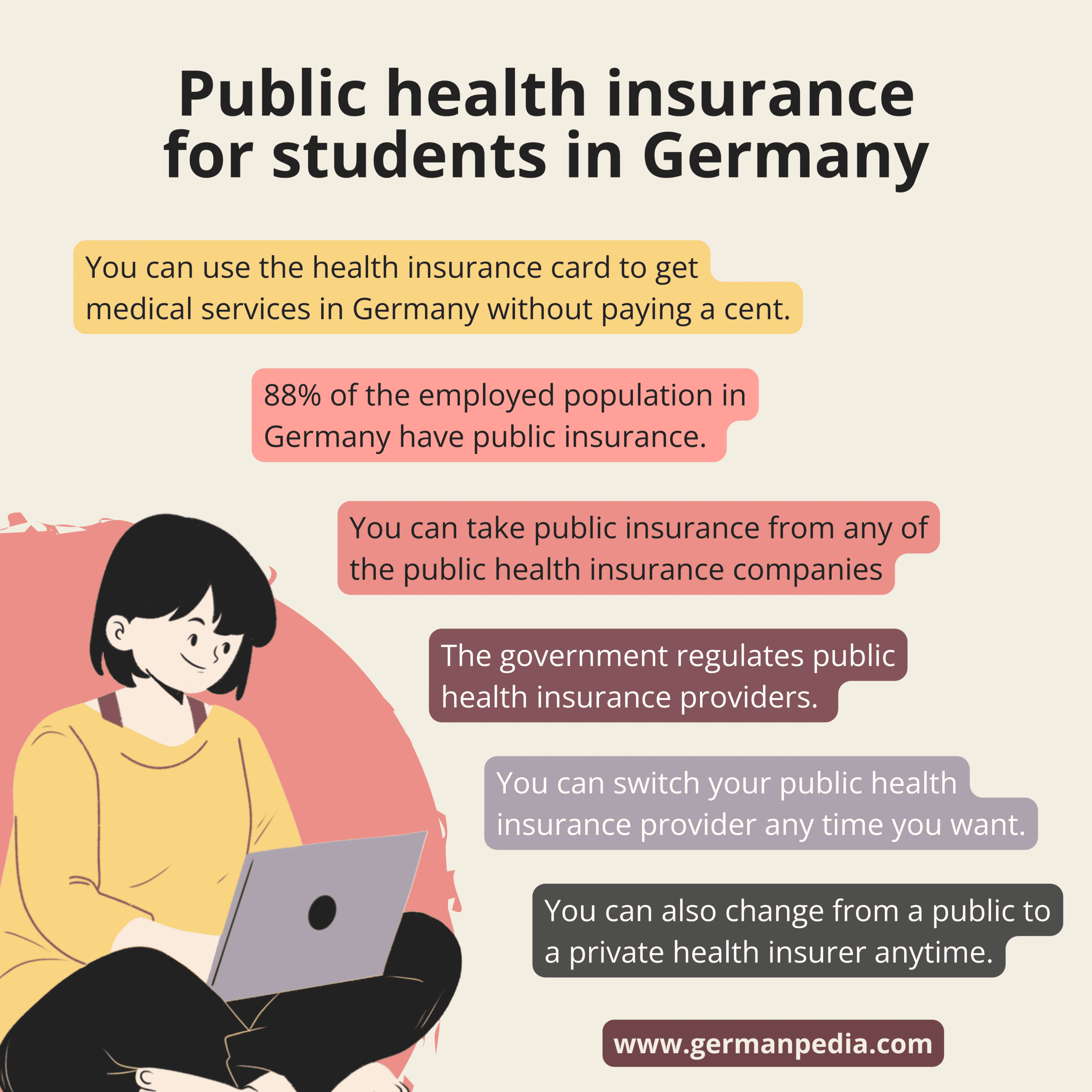 Public health insurance for international students in Germany