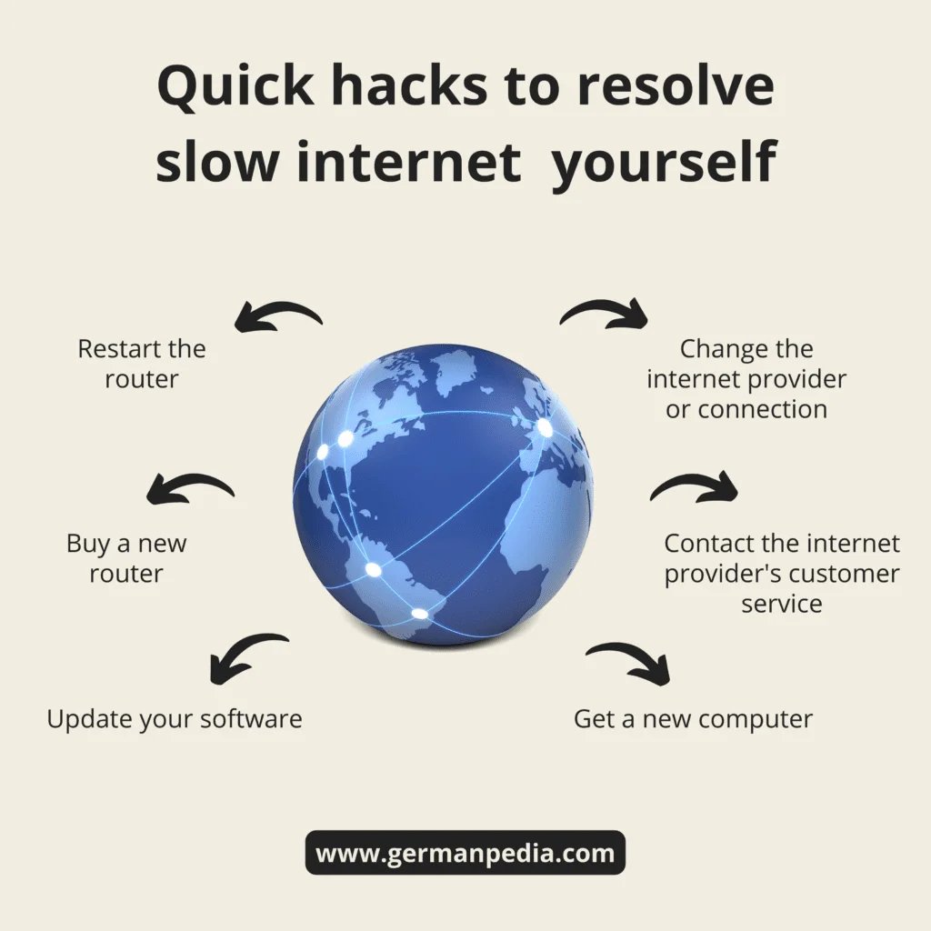Quick hacks to resolve slow internet problems yourself