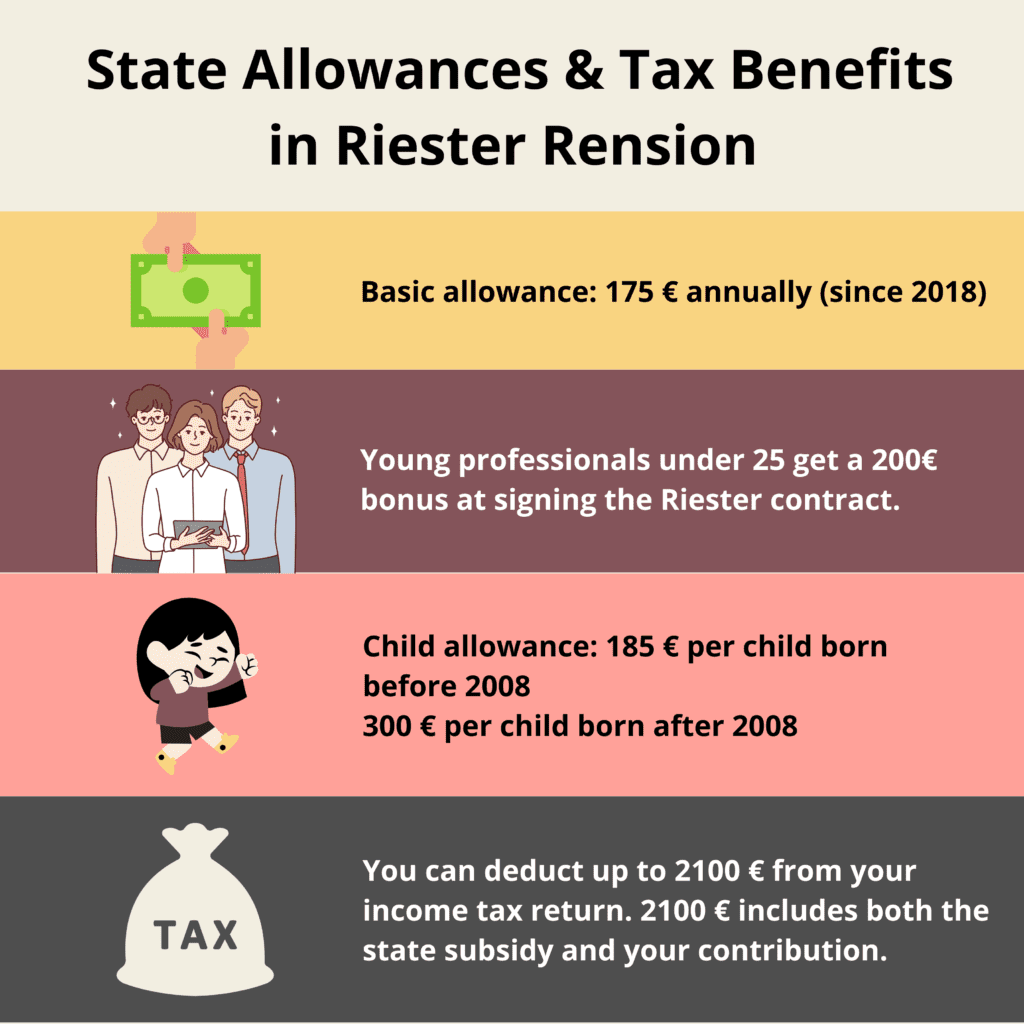 State allowances in Riester pension