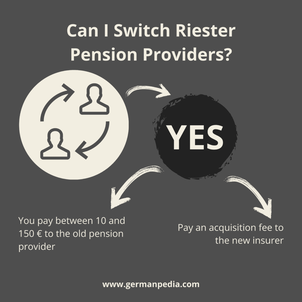 Switch Riester pension providers