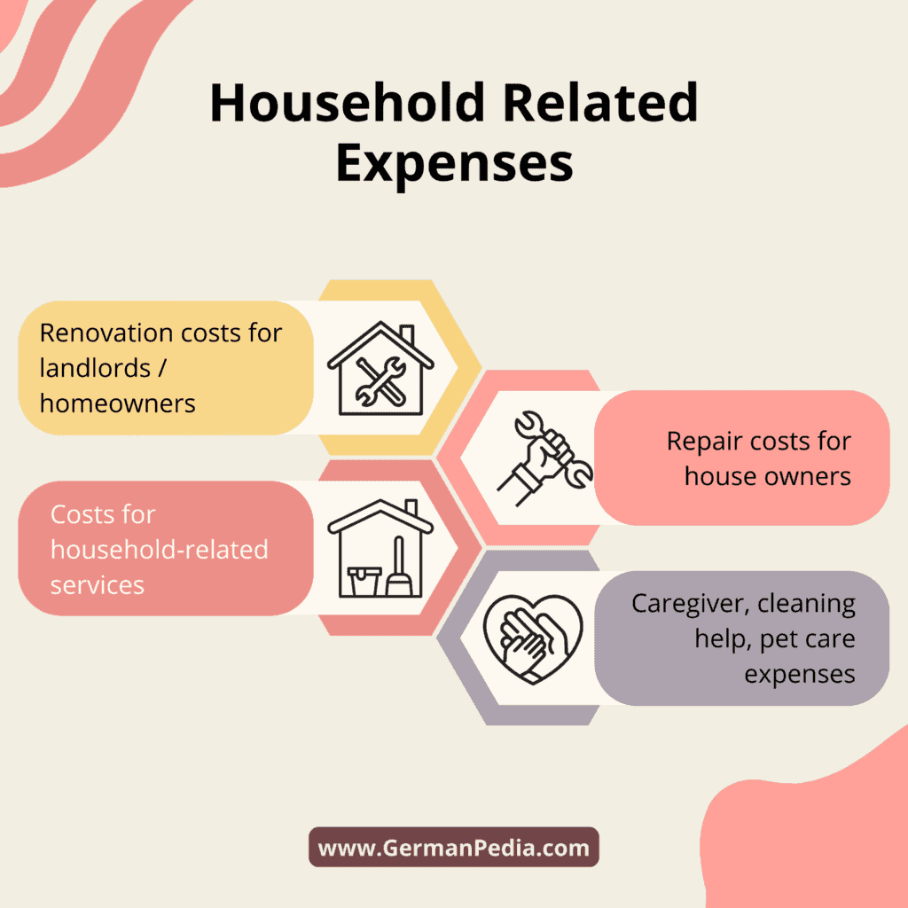 Deduct household costs from tax