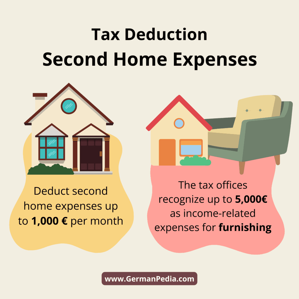 Tax deduction - second home expense