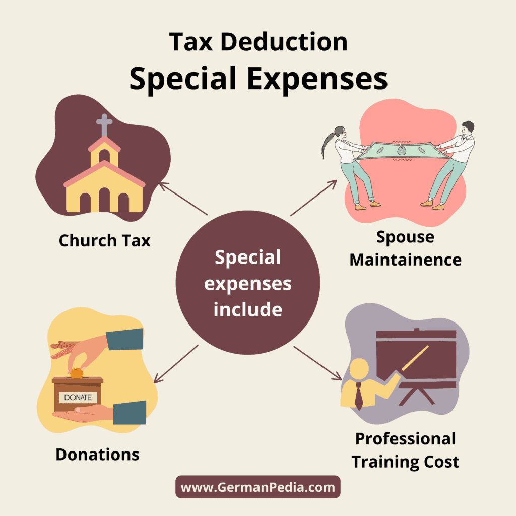 Tax deduction - special expenses