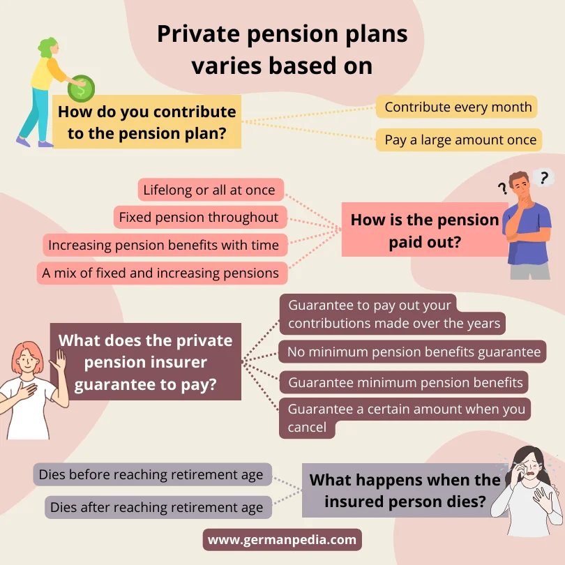 Types of private pension Germany
