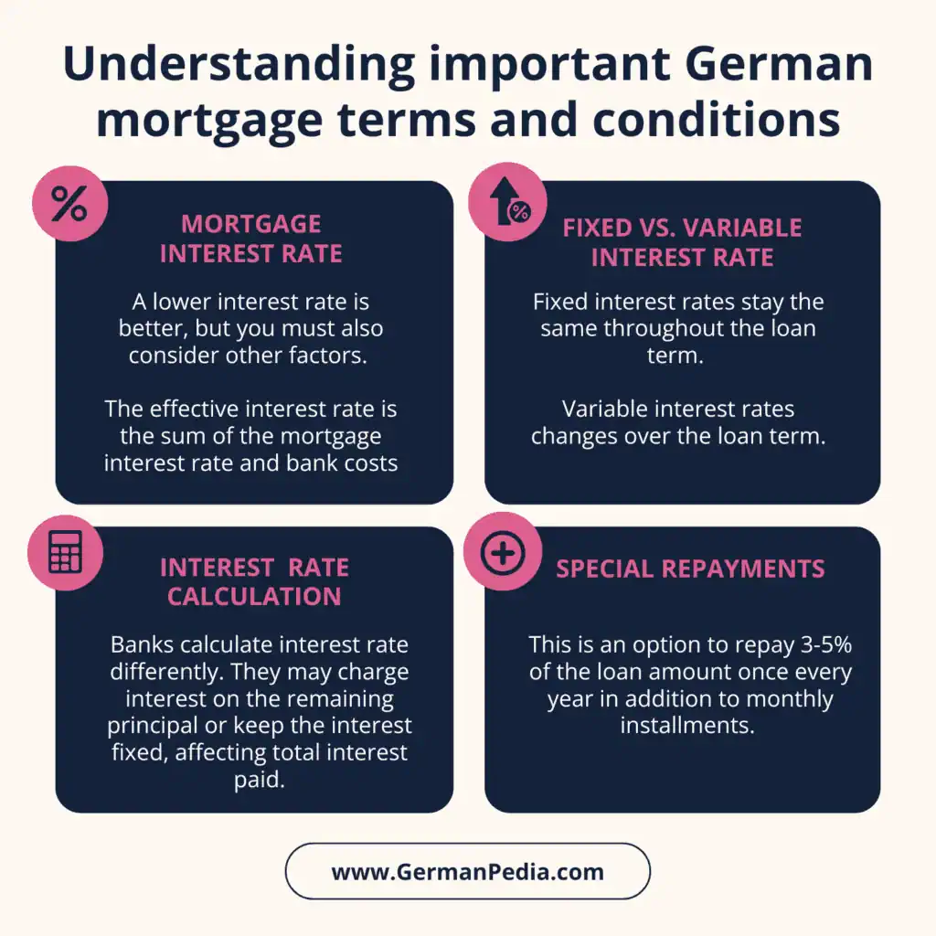 Understanding important German mortgage terms and conditions
