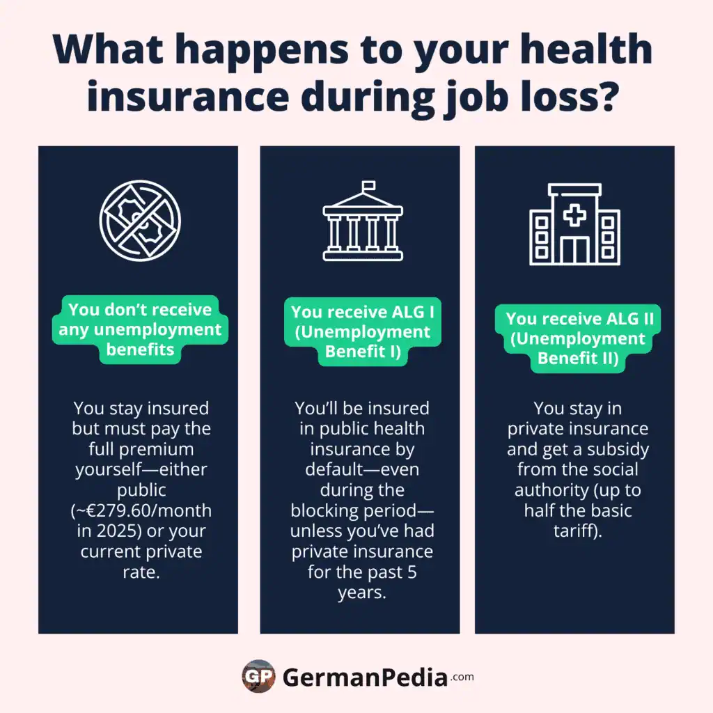 Was passiert mit deiner Krankenversicherung, wenn du deinen Job verlierst?