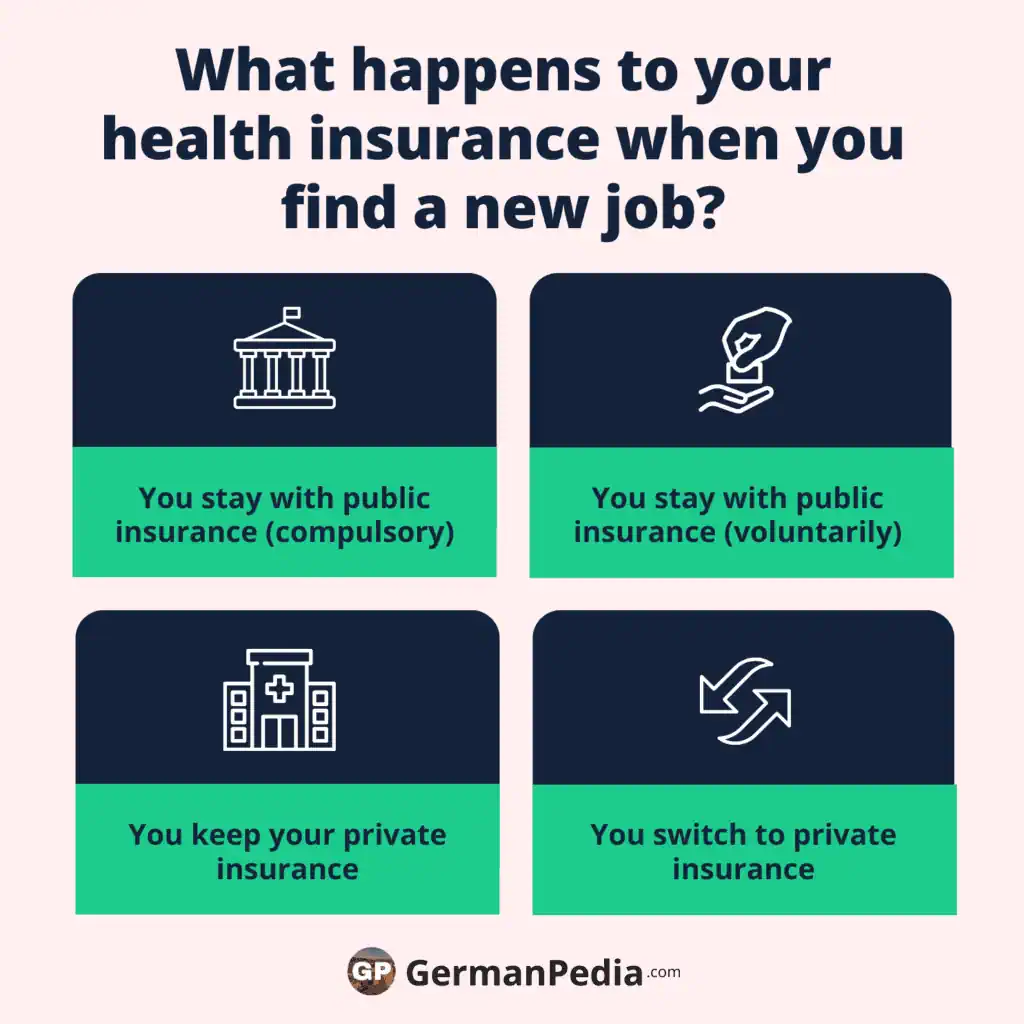 Was passiert mit deiner Krankenversicherung, wenn du einen neuen Job findest?