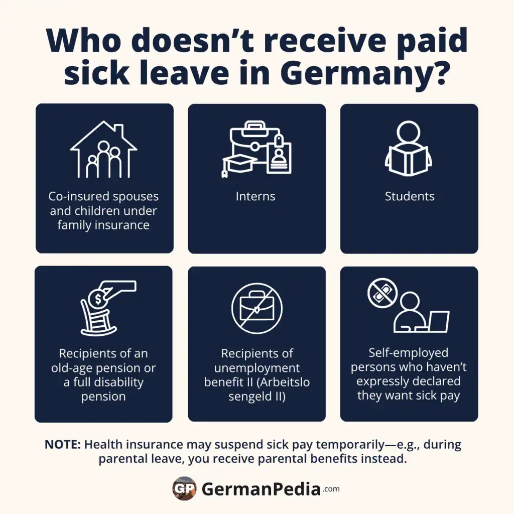 Wer kriegt in Deutschland keinen bezahlten Krankenstand?