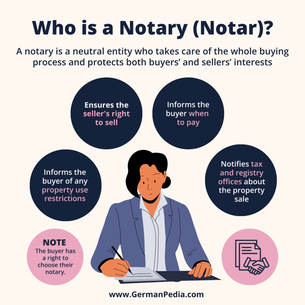 Who is a Notary (Notar)
