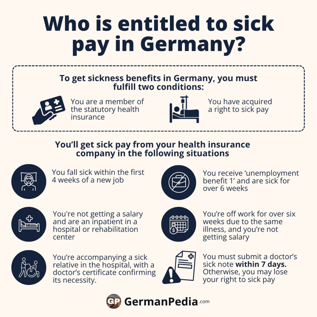 Wer hat in Deutschland Anspruch auf Krankengeld?