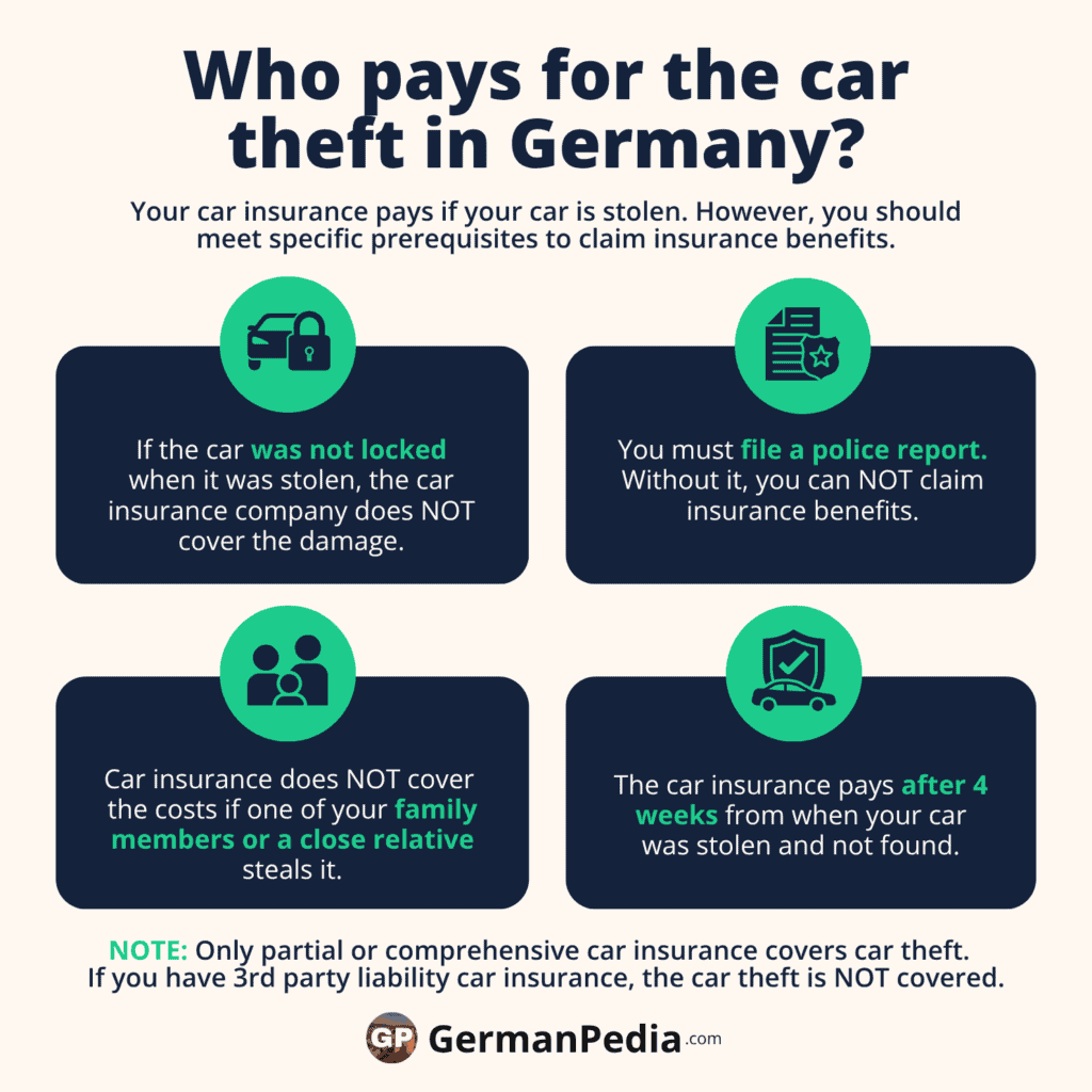 Who pays for the car theft in Germany