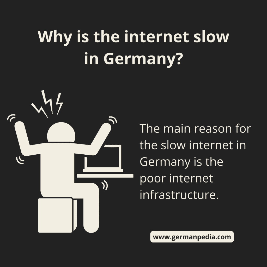 Why is the internet slow in Germany?