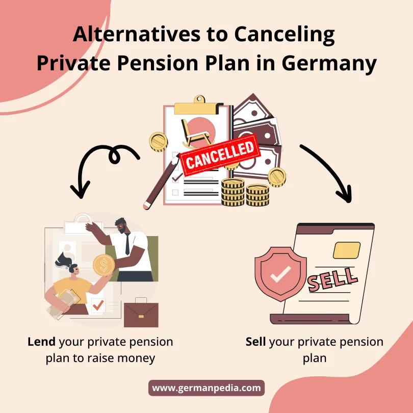 cancelling private pension plan Germany