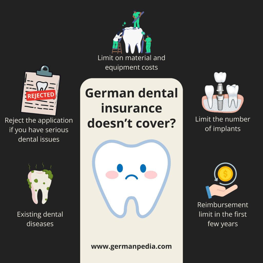 dental insurance doesn't cover in Germany