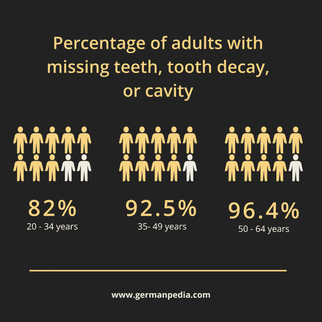 dental problems with age