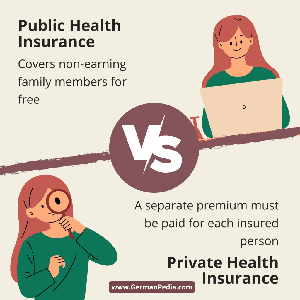 family premium - private & public health insurance
