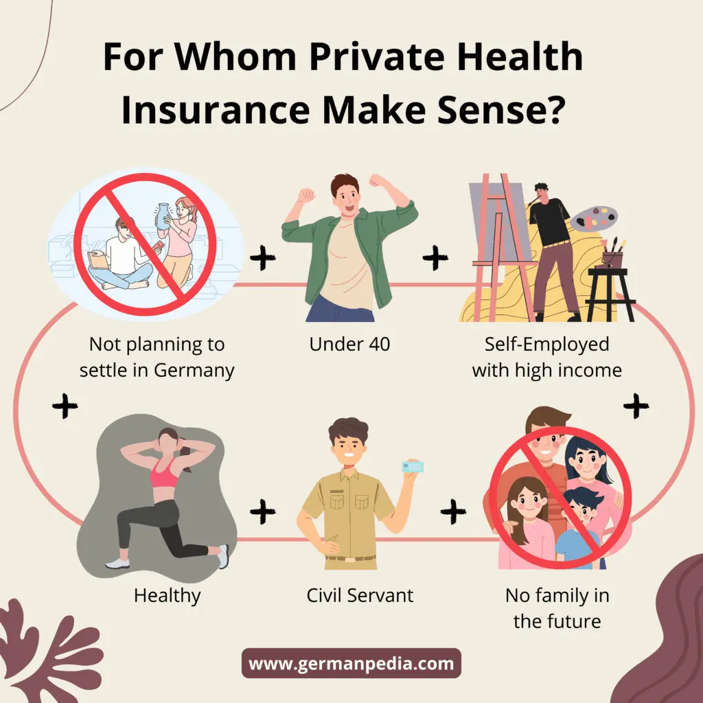 for whom private health insurance make sense