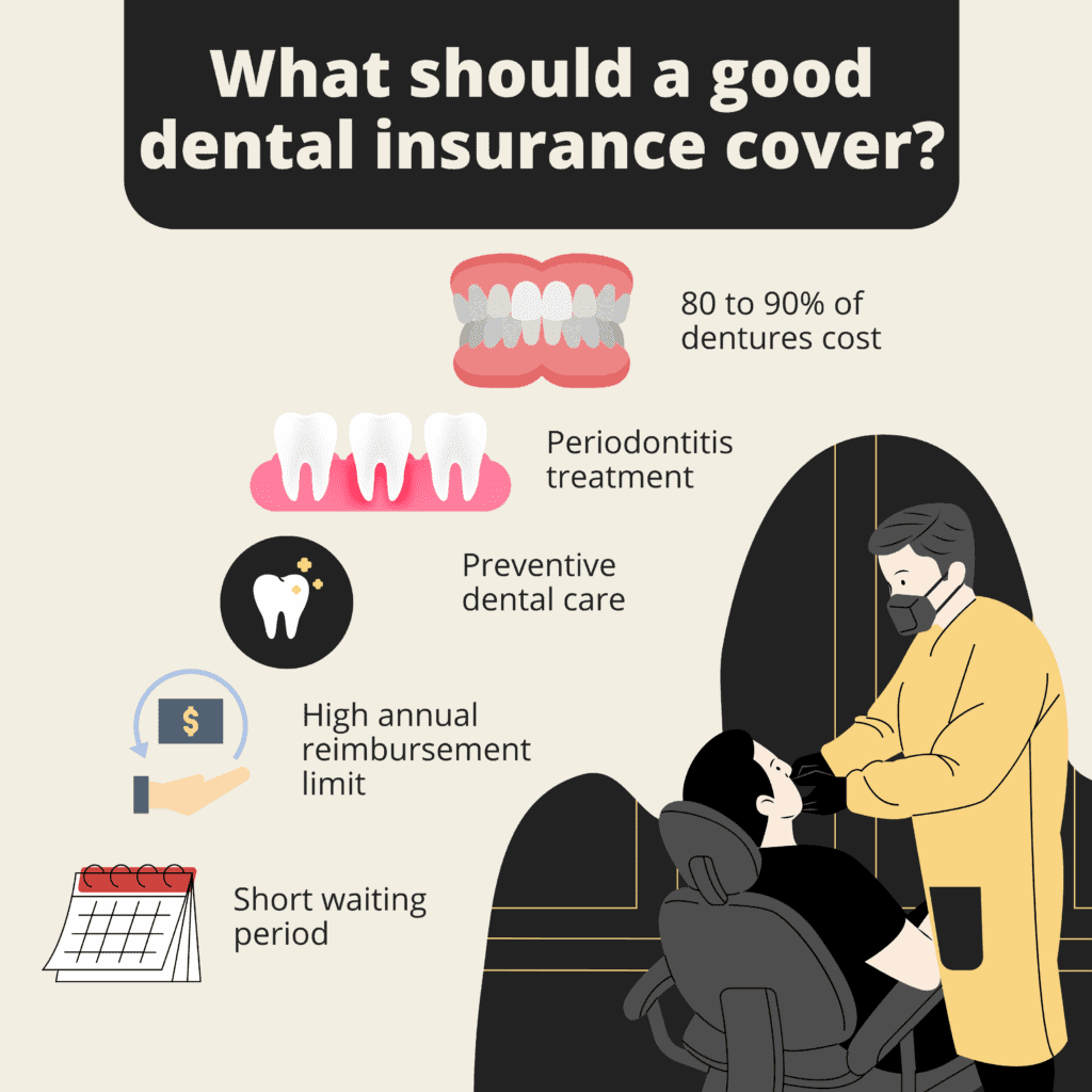 good dental insurance coverage Germany