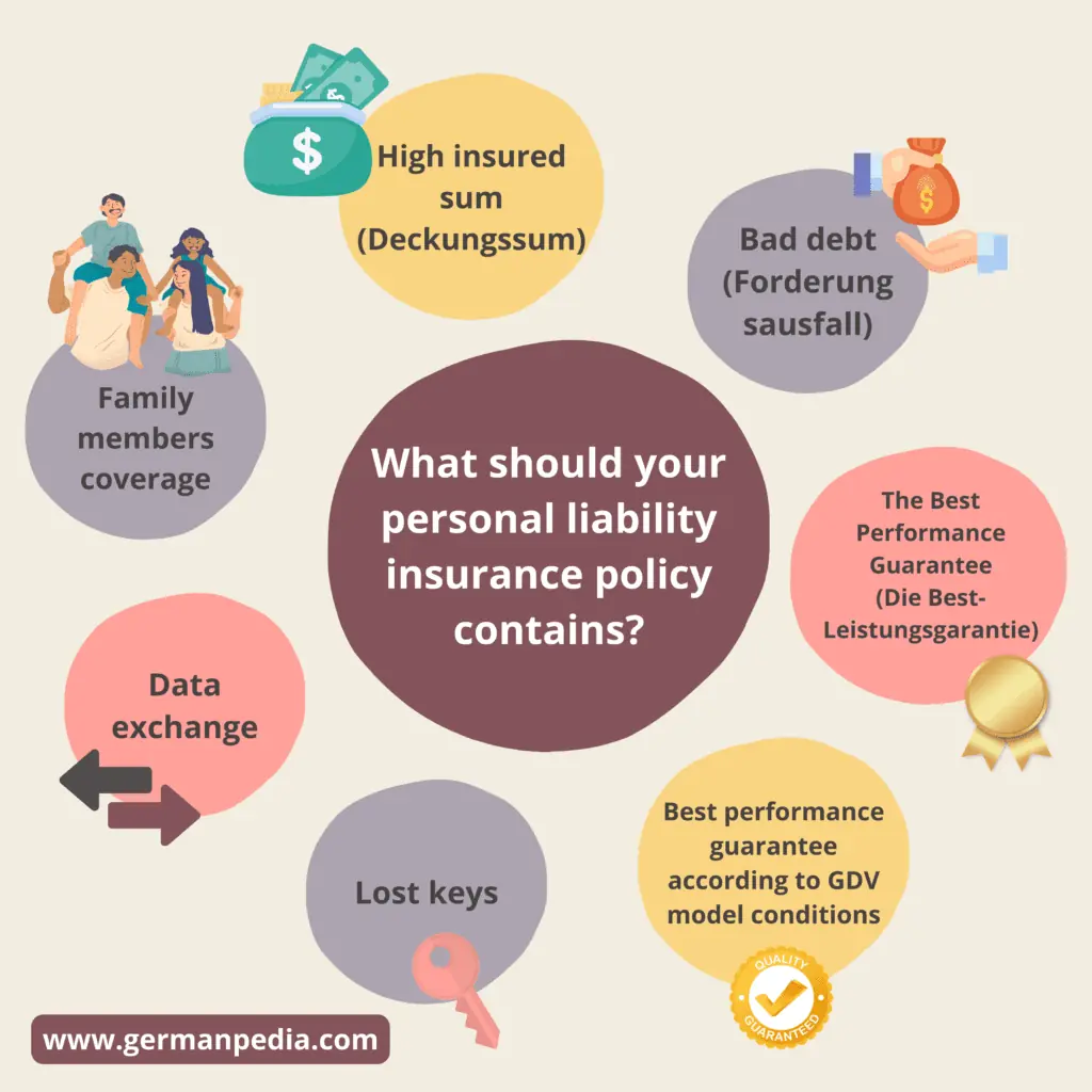 personal liability insurance policy should contain