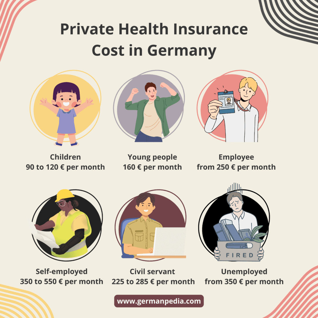 private health insurance cost