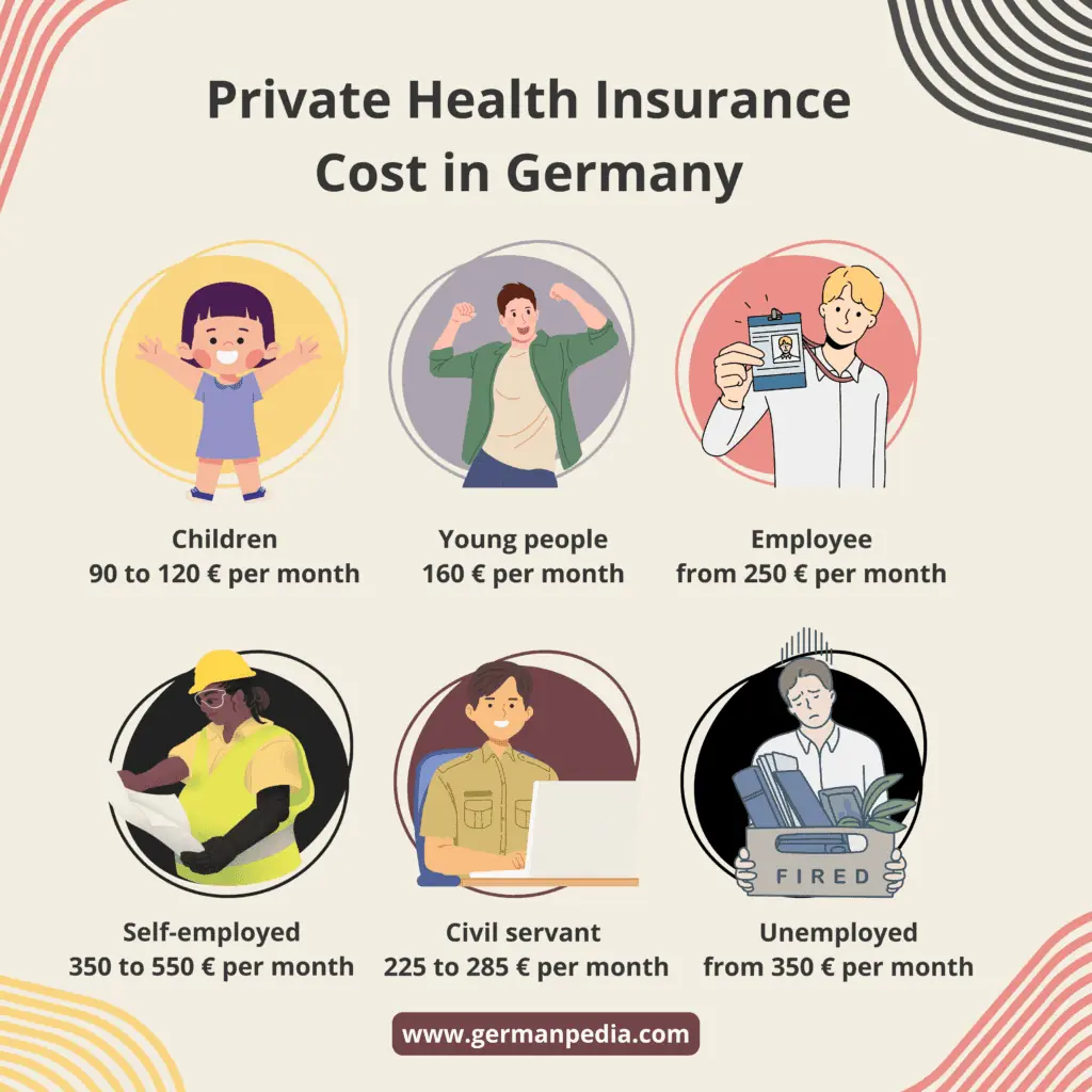 private health insurance cost