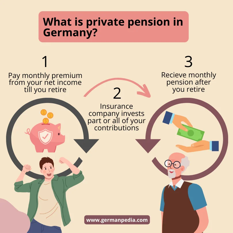 private pension germany